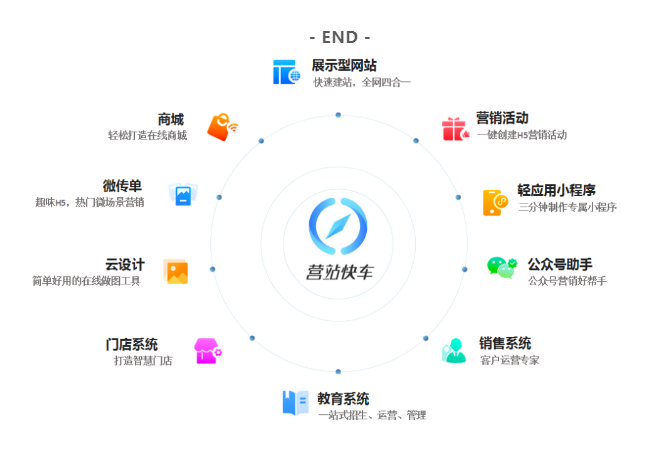 傳統制造行業怎麽做深圳網絡營銷推廣?