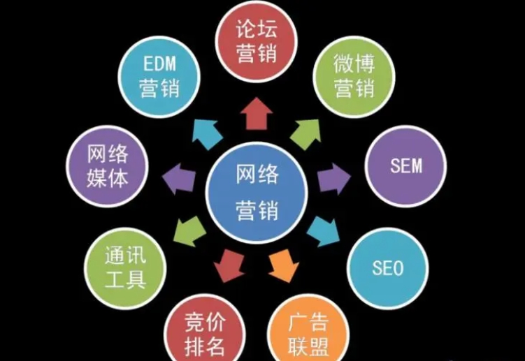 深圳企業如何做好網絡營銷，網絡推廣怎麽核算成本?