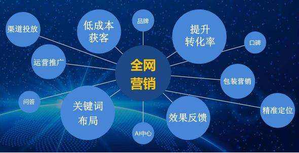 企業爲什麽需要做全網營銷?
